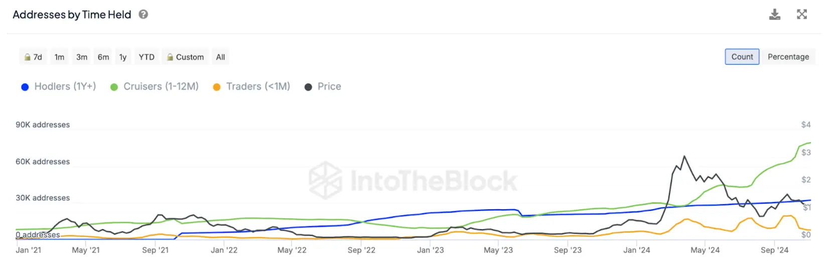 Should We Invest in Fetch.ai (FET) at This Stage? 5