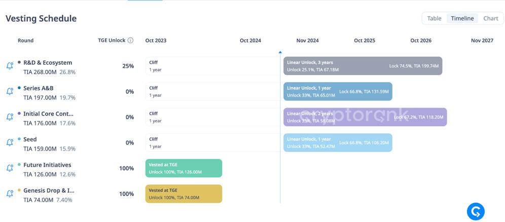 Should You Hold TIA at the Moment? 2