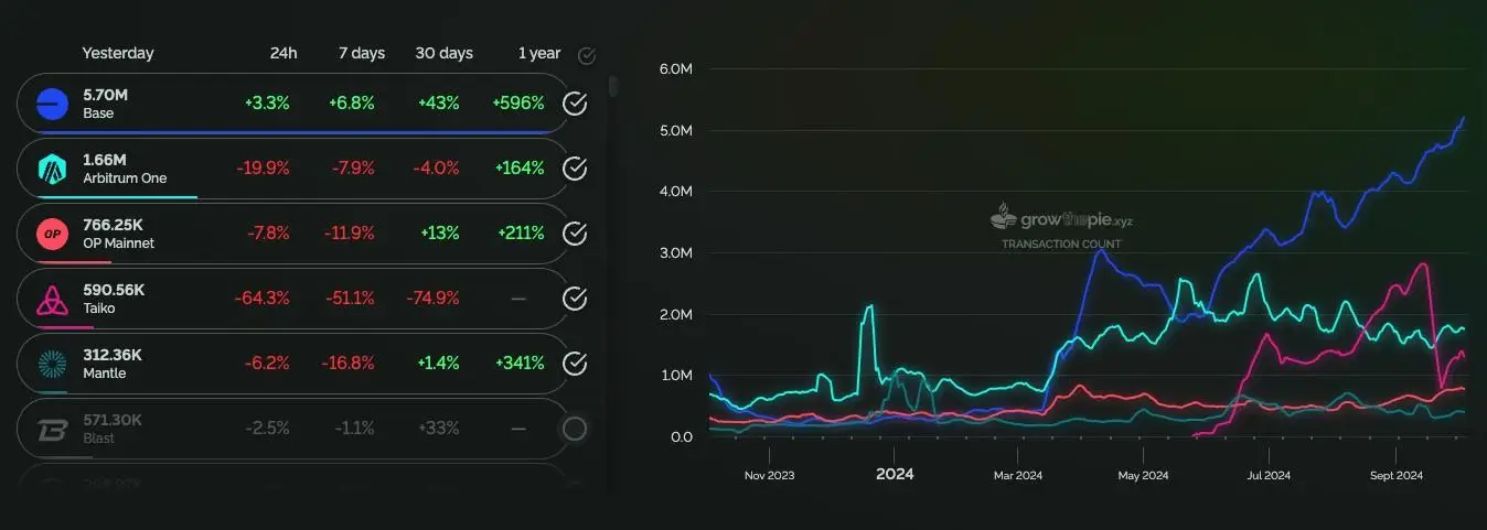 Sony’s Soneium Might Be the Answer to Mass Web3 Adoption Sony’s Soneium Might Be the Answer to Mass Web3 Adoption 7