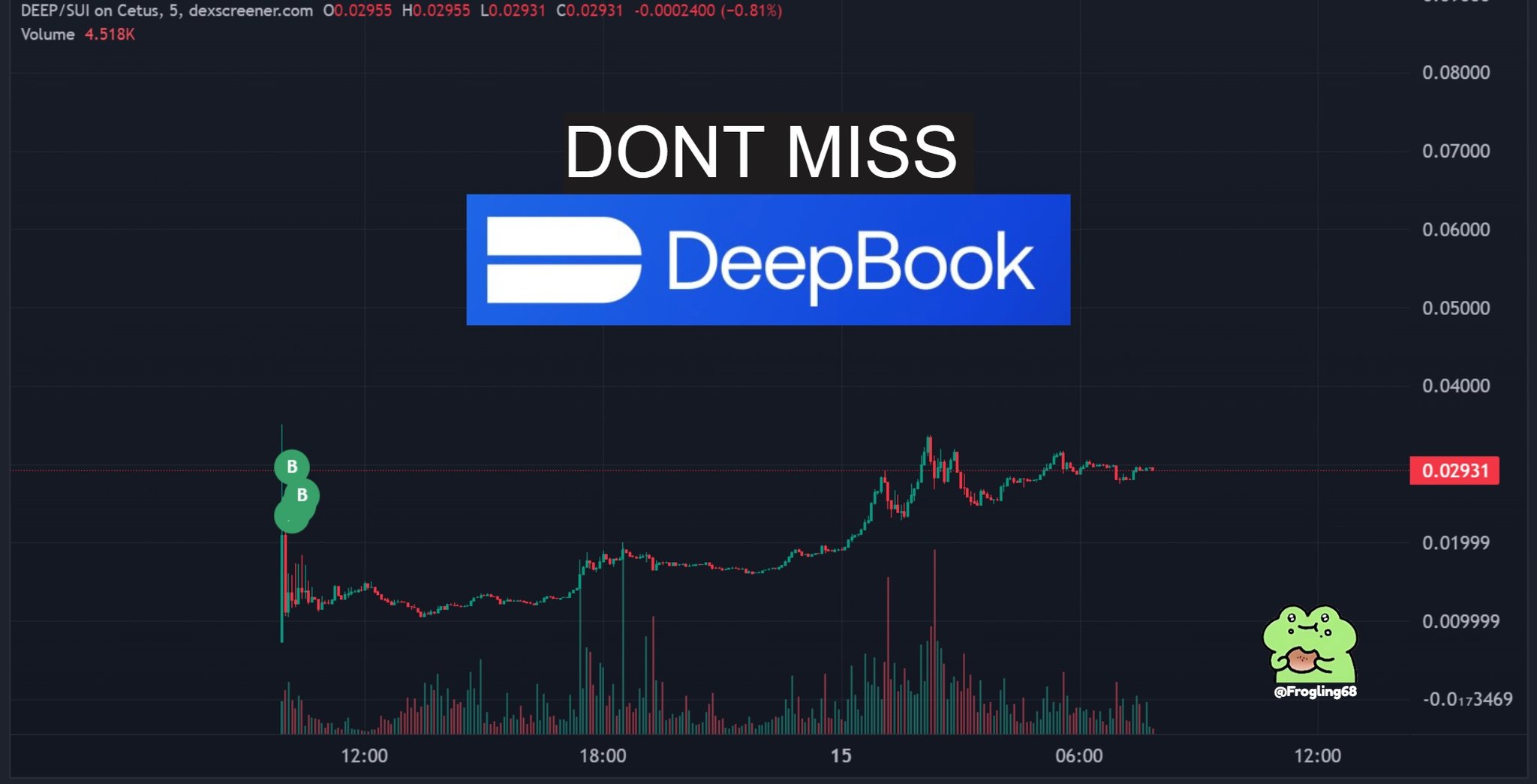 Sui DeepBook - La columna vertebral de la liquidez DeFi en Sui 1