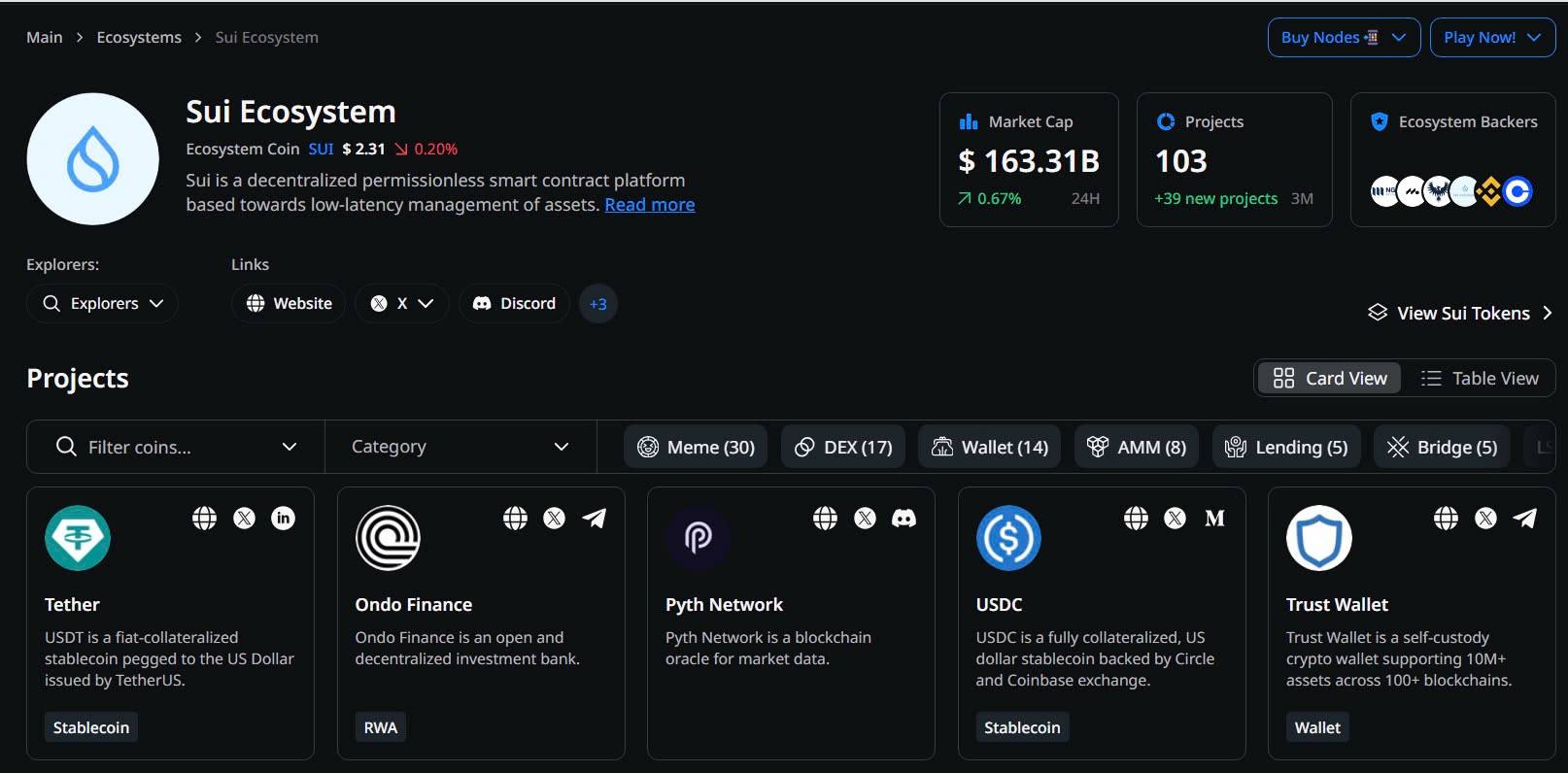 SUI Growth Analysis: Key Drivers Behind the Surge 2