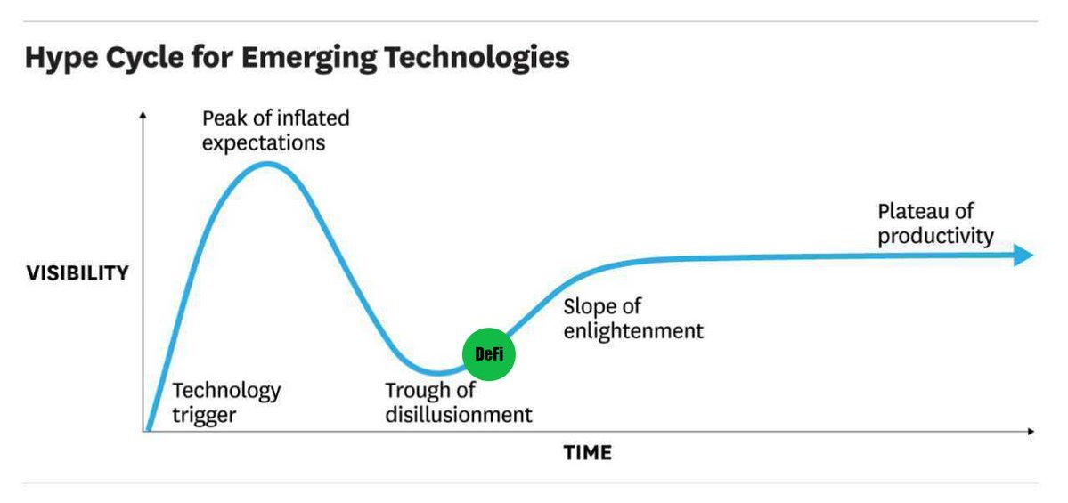The Current State of DeFi: Opportunities Amidst Evolution 1