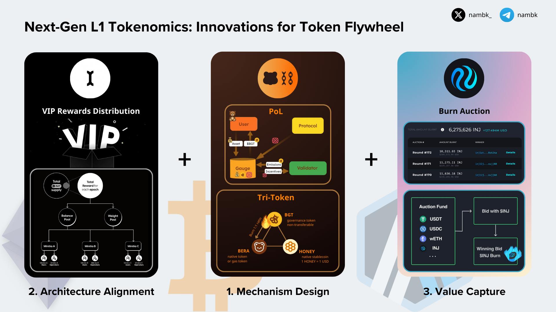 Tokenomics of Next-Gen Layer 1: Three Pillars 2
