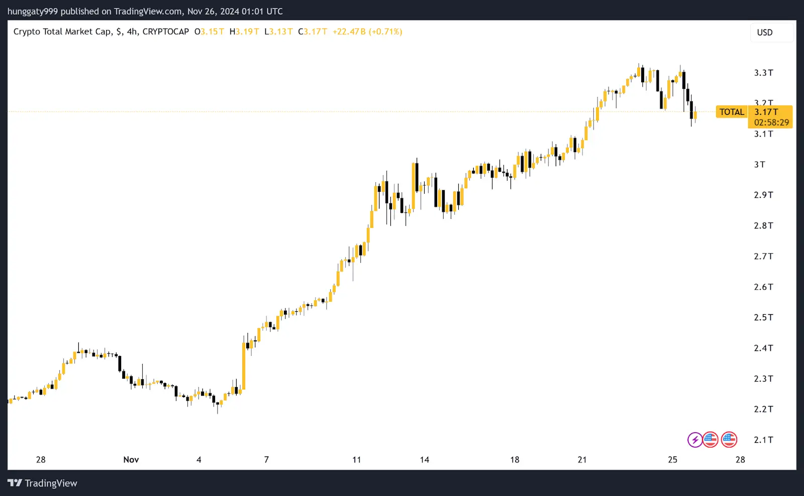 Why did Bitcoin drop to $94,000 today? 2