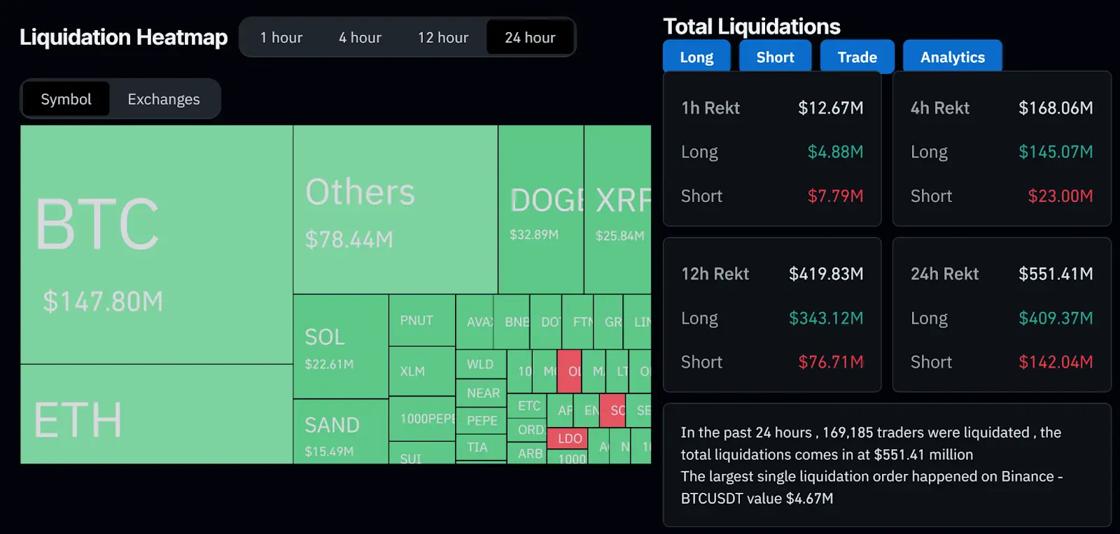 Why did Bitcoin drop to $94,000 today? 3
