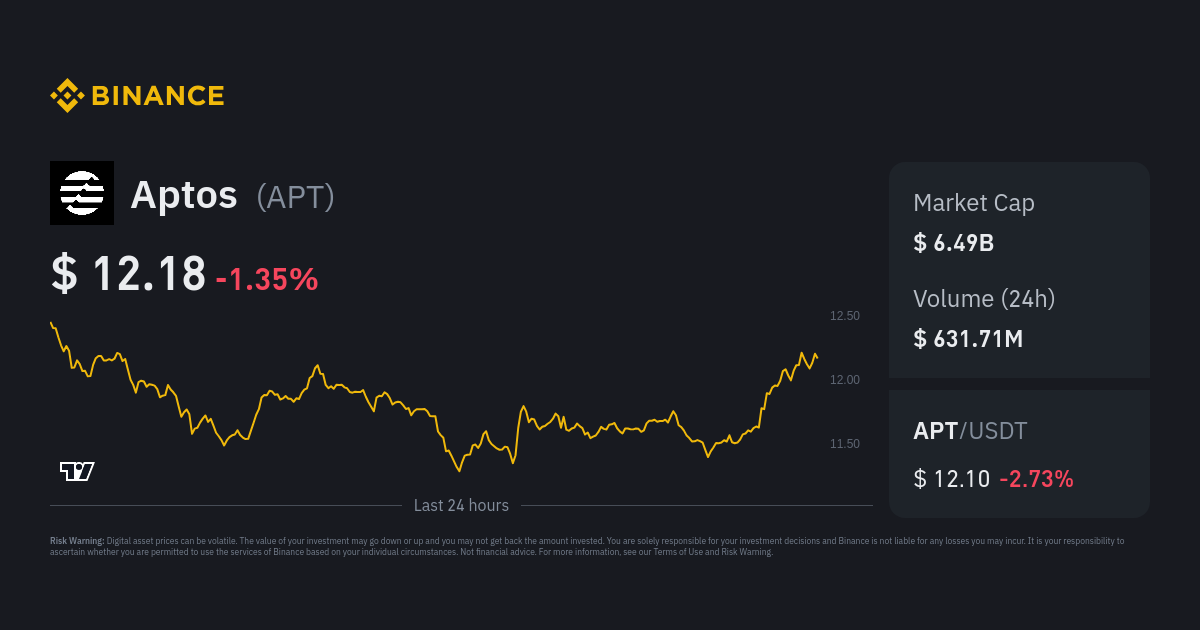 Why is APT Rising? Opportunities in the Aptos Ecosystem 2