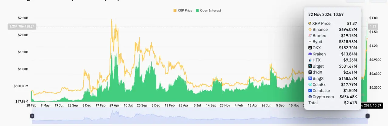 Why XRP Surged 200%: Closing in on All-Time High 4