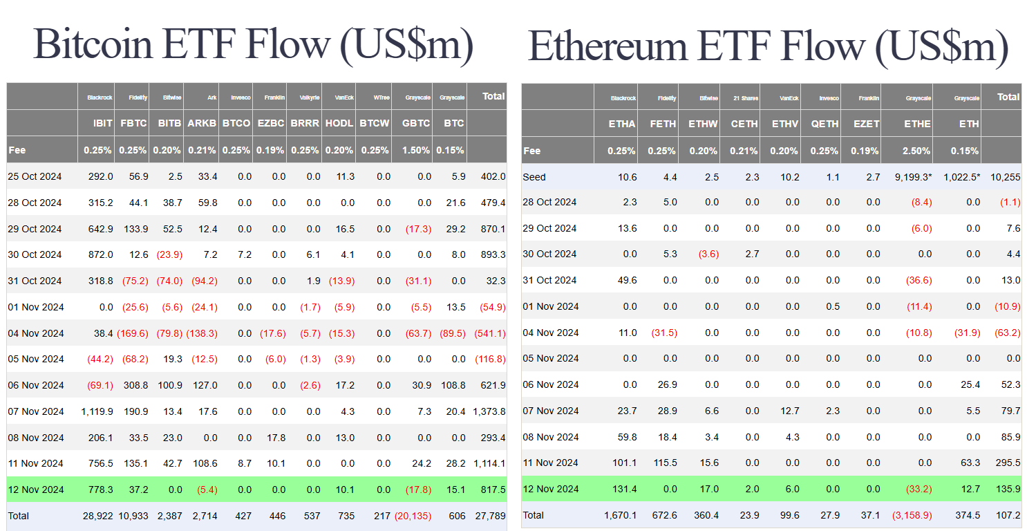 Will Trump Fire the SEC Chair? | U.S. Begins Emergency Bitcoin Accumulation 6