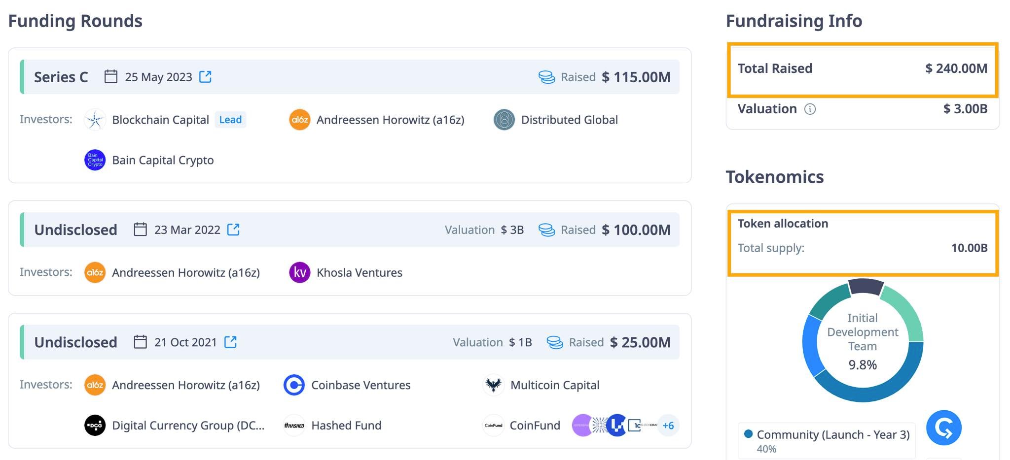 Worldcoin (WLD) Expands Its Reach: Key Updates and Challenges Ahead 4