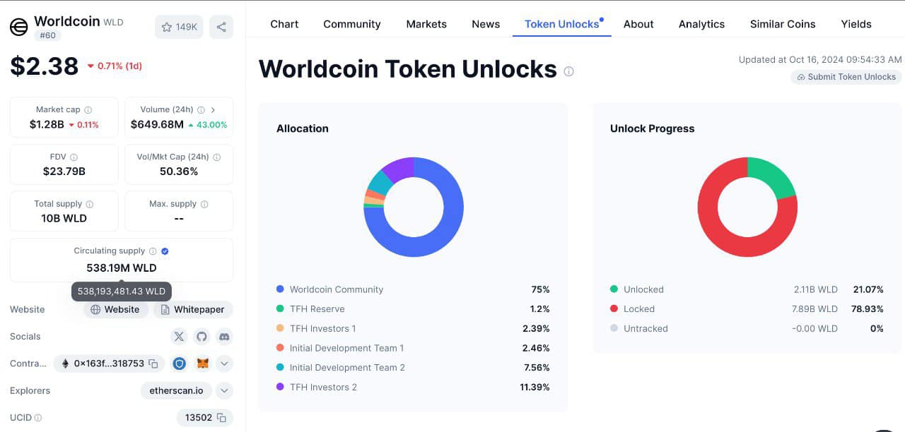 Worldcoin (WLD) Expands Its Reach: Key Updates and Challenges Ahead 5