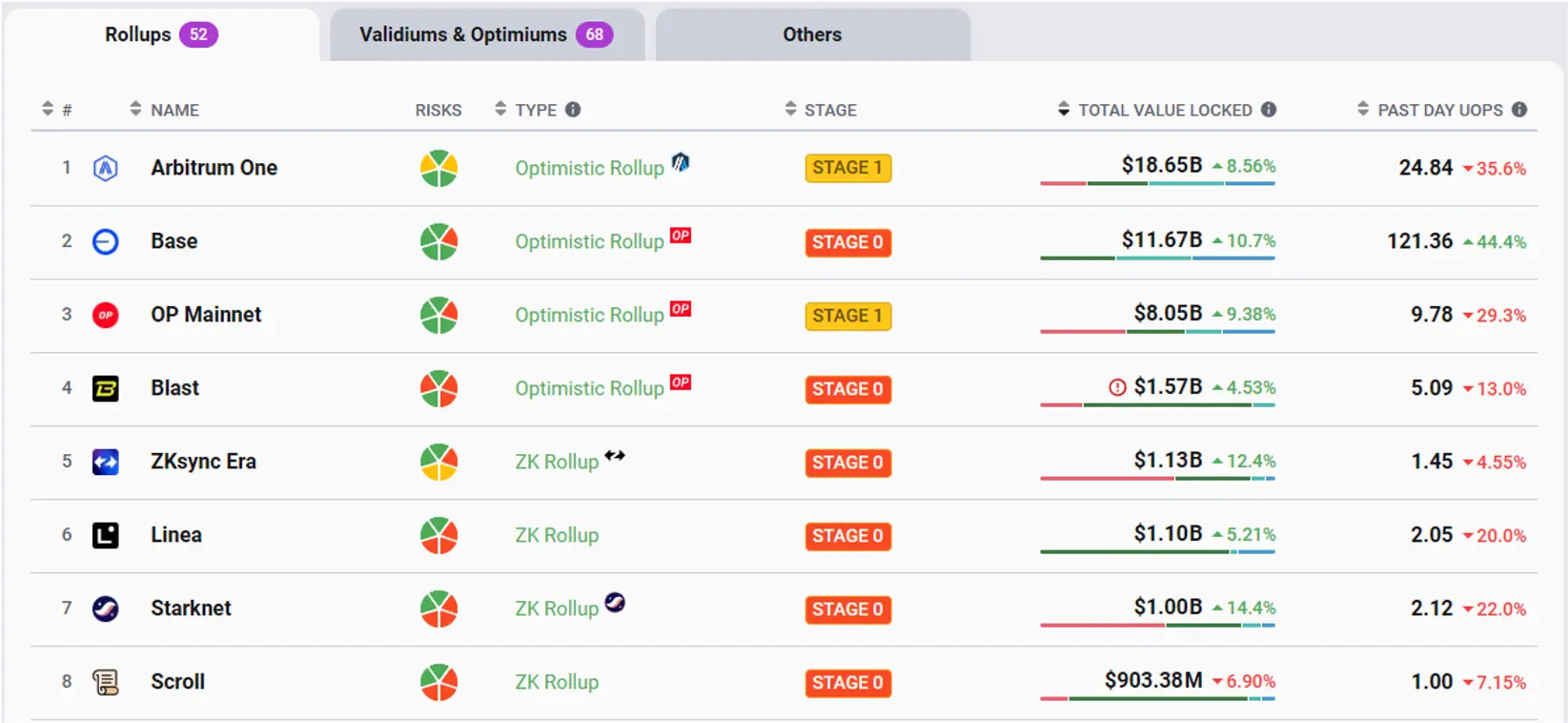 Arbitrum $ARB Investment Analysis: Is Q4 2024 the Right Time to Buy? 3