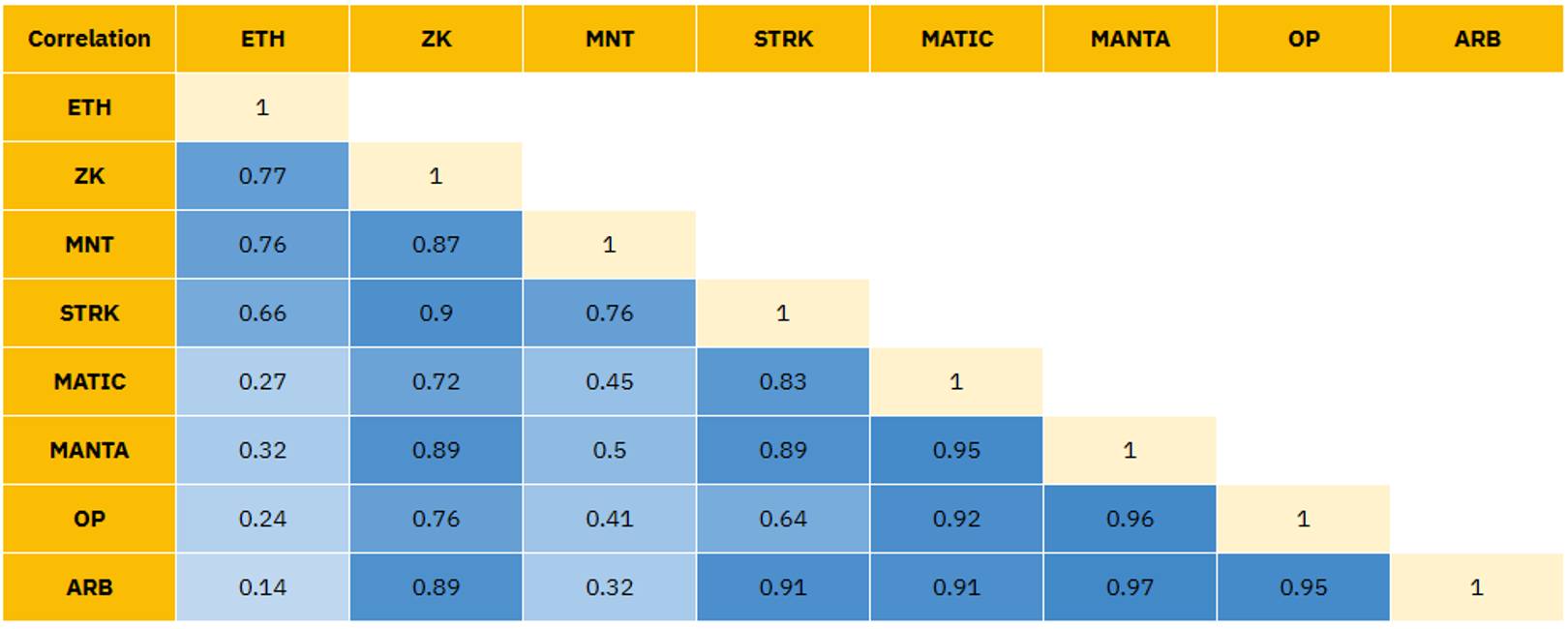 Arbitrum $ARB Investment Analysis: Is Q4 2024 the Right Time to Buy? 4
