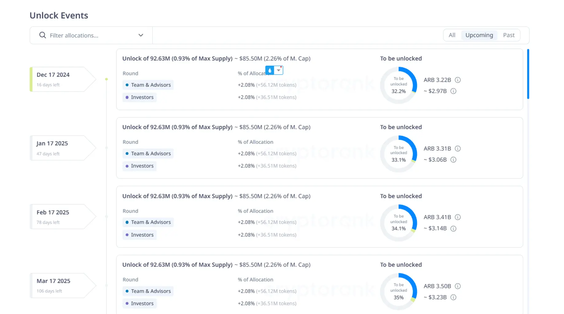 Arbitrum $ARB Investment Analysis: Is Q4 2024 the Right Time to Buy? 6