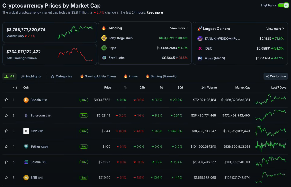 BIG WEEK: CPI Inflation, ECB Rate Decisions, and Amazon's Bitcoin Proposal 2
