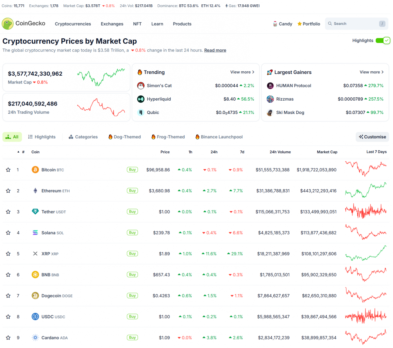 Bitcoin Approaches $96K: Ripple’s SEC Victory and Tornado Cash Triumph Ignite Optimism in Crypto Markets 2