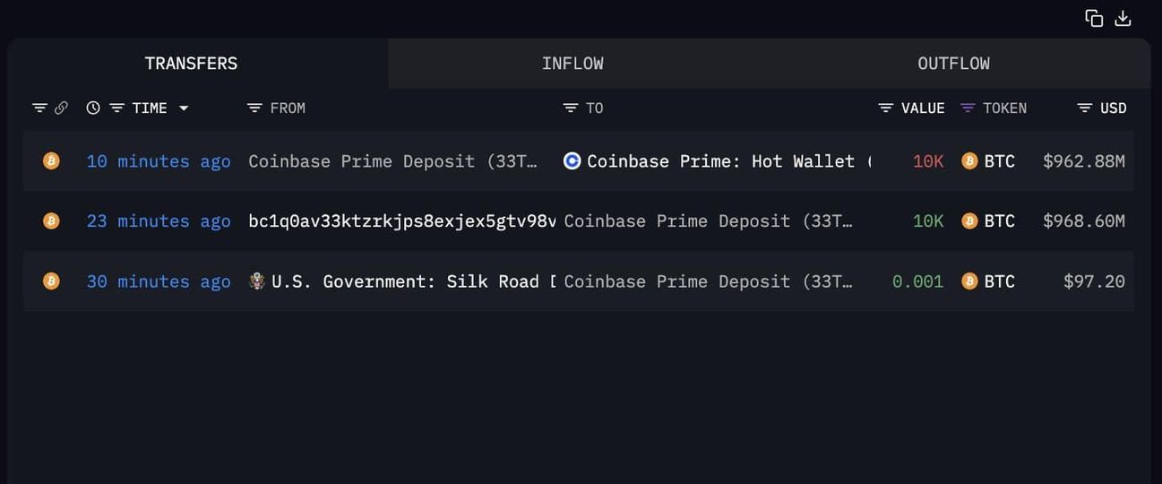 Bitcoin at $100K in 2024? Tom Lee's Prediction and the Altcoin Surge 5