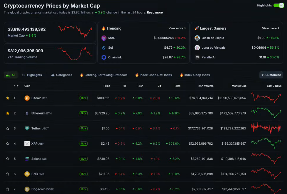 Bitcoin Breaks $100K Again: Bitwise’s Top 10 Predictions for Crypto in 2025 3