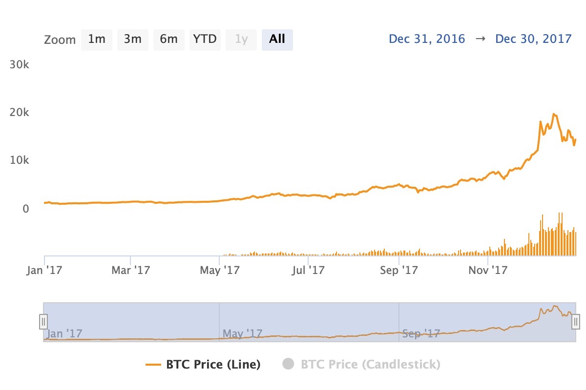Bitcoin.com Research: From $0.0007 to $98,800—Tracing Bitcoin's Ascent to All-Time Highs 10