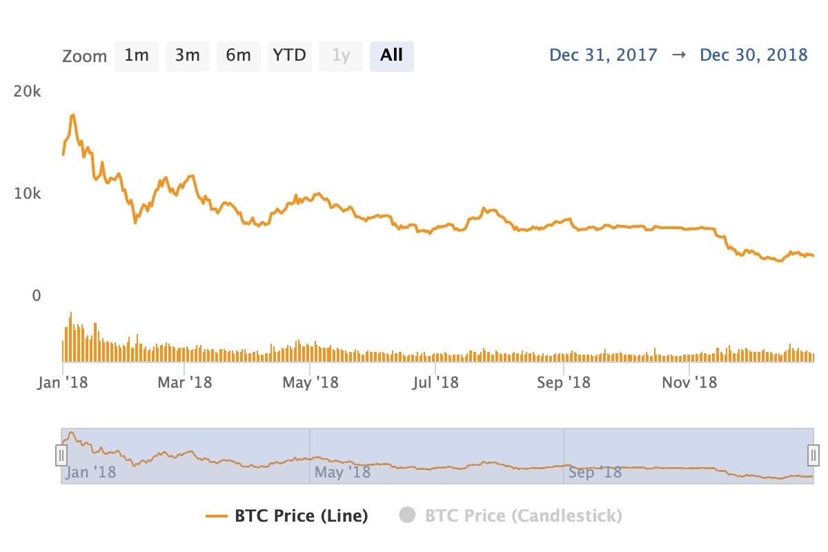 Bitcoin.com Research: From $0.0007 to $98,800—Tracing Bitcoin's Ascent to All-Time Highs 11
