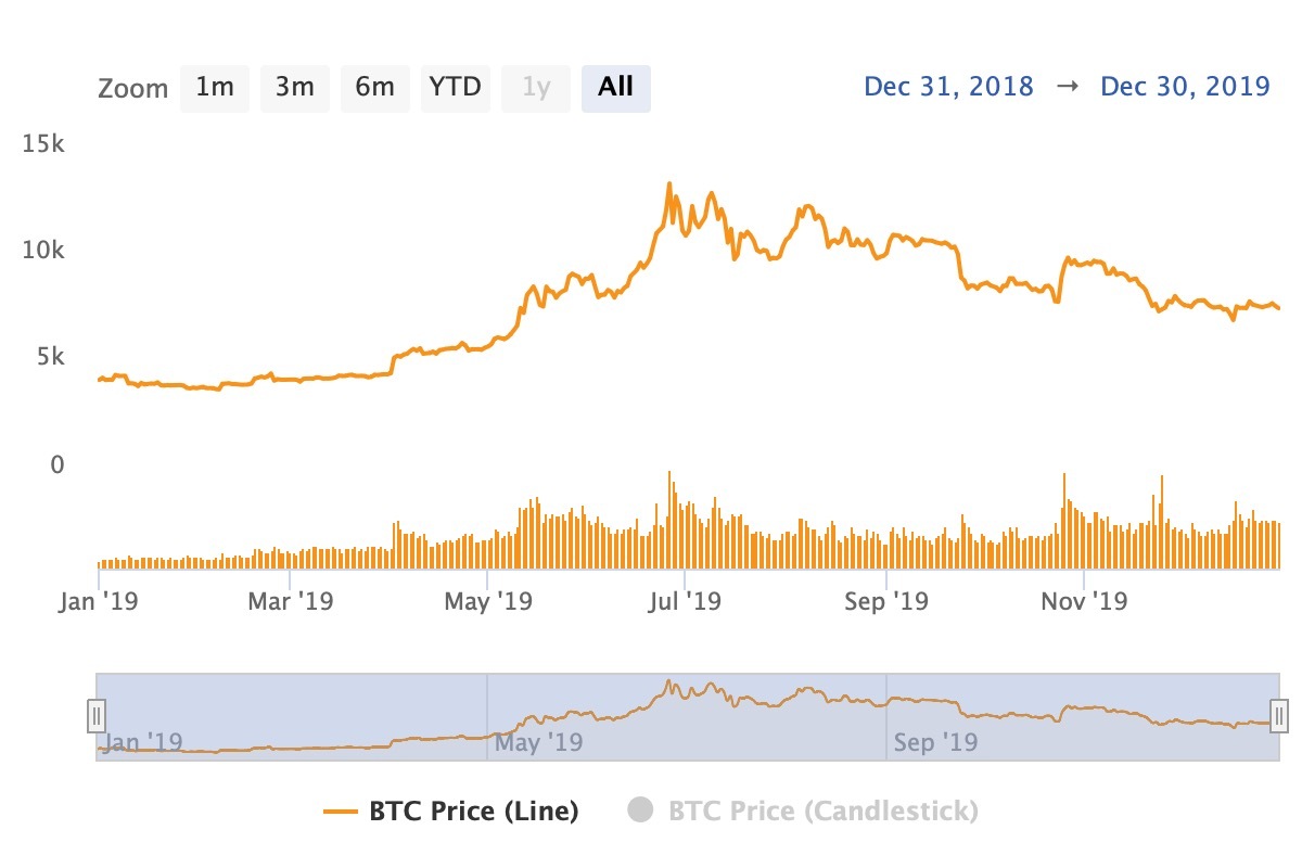 Bitcoin.com Research: From $0.0007 to $98,800—Tracing Bitcoin's Ascent to All-Time Highs 12