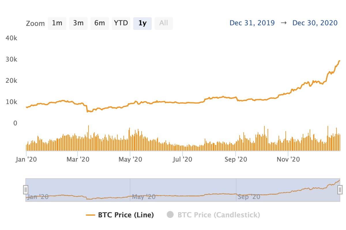 Bitcoin.com Research: From $0.0007 to $98,800—Tracing Bitcoin's Ascent to All-Time Highs 13