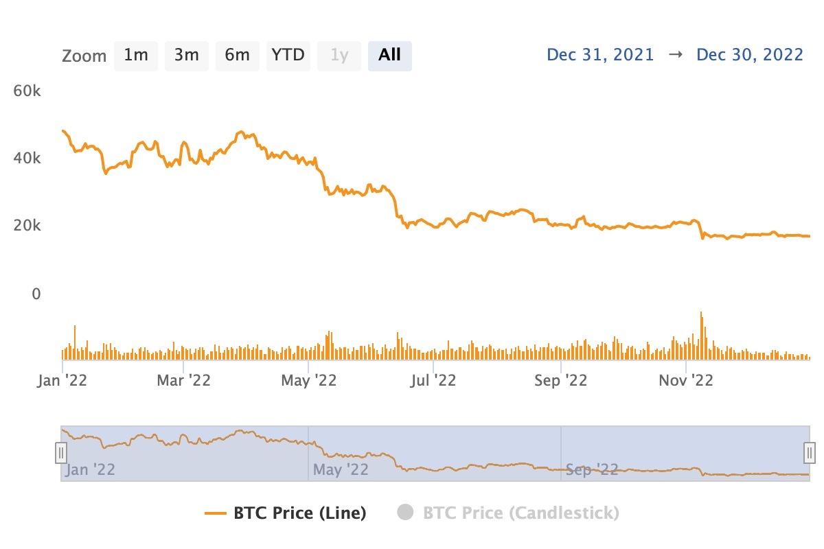 Bitcoin.com Research: From $0.0007 to $98,800—Tracing Bitcoin's Ascent to All-Time Highs 15