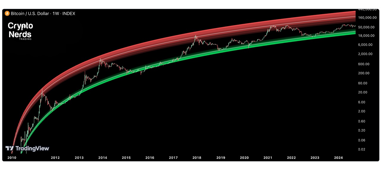 Bitcoin.com Research: From $0.0007 to $98,800—Tracing Bitcoin's Ascent to All-Time Highs 2