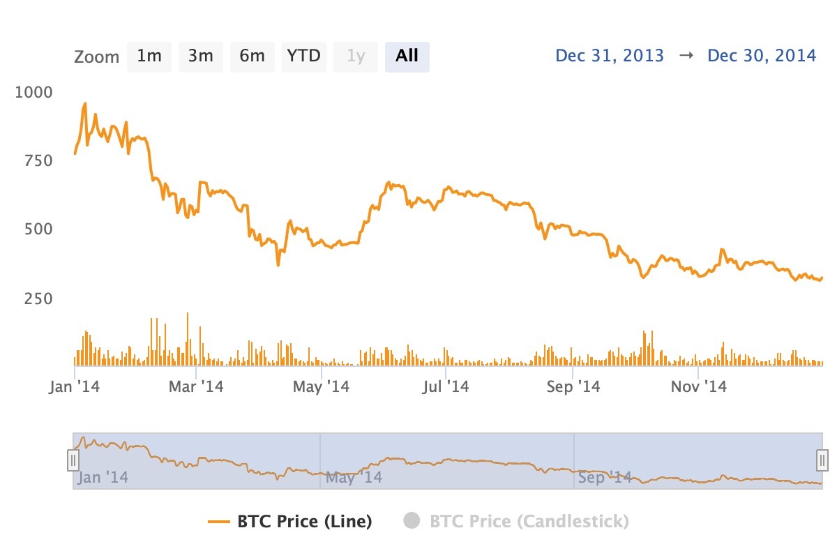 Bitcoin.com Research: From $0.0007 to $98,800—Tracing Bitcoin's Ascent to All-Time Highs 7