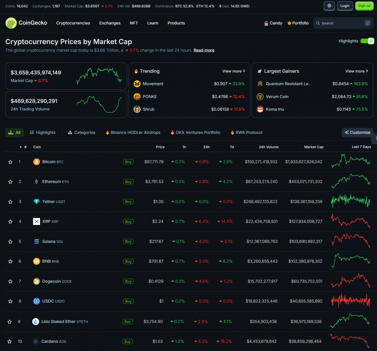 Bitcoin Faces $1.7 Billion Liquidations: Quantum Computing and BTC's Resilience 3