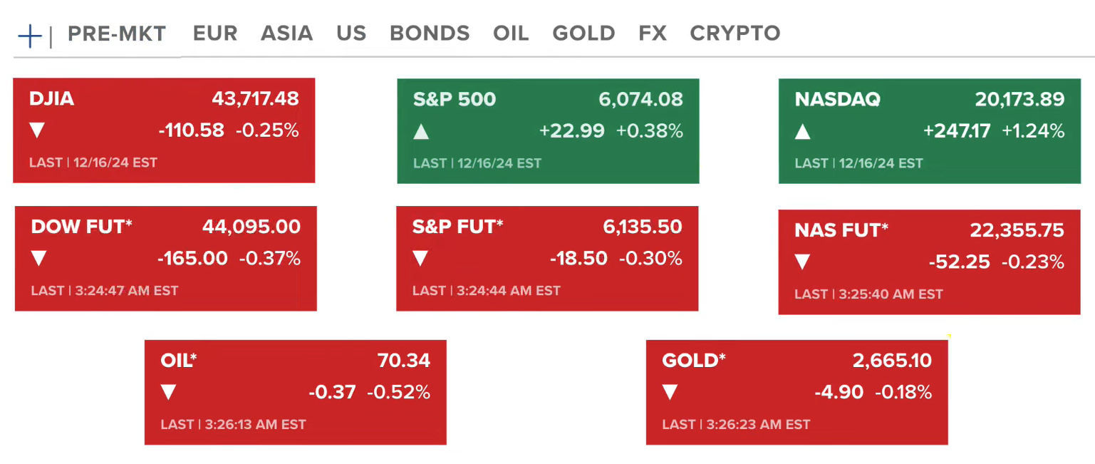 Bitcoin Hits $107K ATH, XRP Surges, FTX to Repay $16 Billion 3