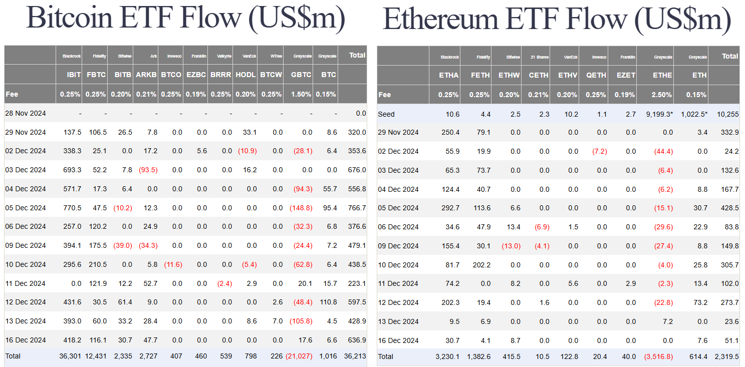 Bitcoin Hits $107K ATH, XRP Surges, FTX to Repay $16 Billion 4