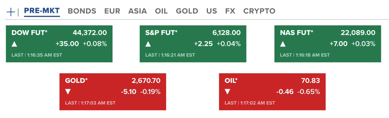 Bitcoin Hits a New High | A Dynamic Week With FED’s Meeting and Interest Rate Decisions 4