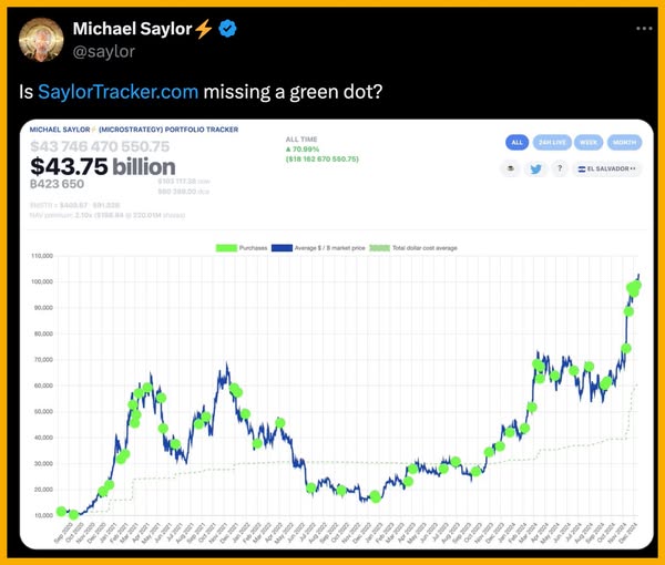 Bitcoin Hits a New High | A Dynamic Week With FED’s Meeting and Interest Rate Decisions 7
