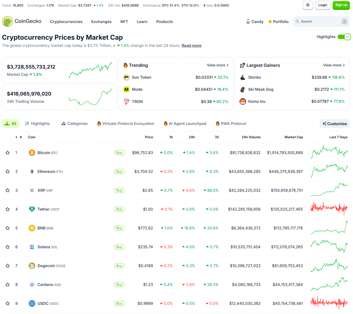 Bitcoin Reacts to South Korea’s Martial Law News | XRP and Solana ETFs Drive Market Optimism 3