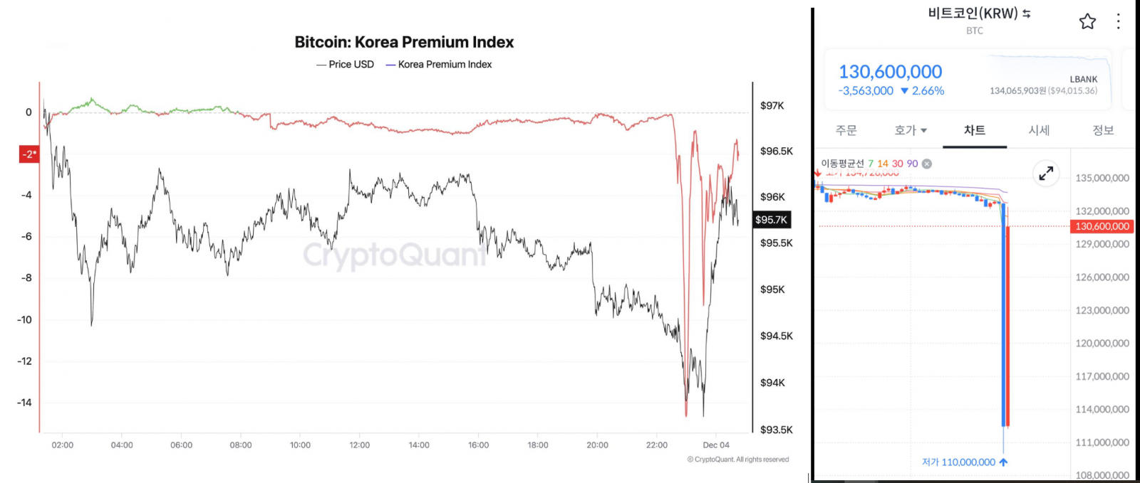 Bitcoin Reacts to South Korea’s Martial Law News | XRP and Solana ETFs Drive Market Optimism 5
