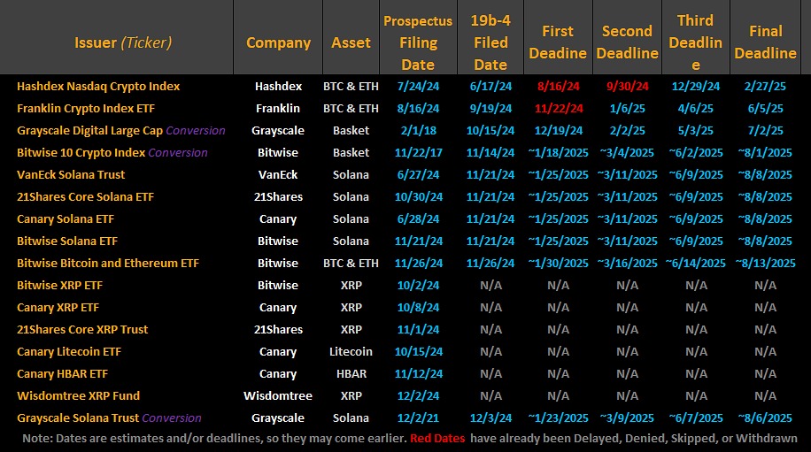 Bitcoin Reacts to South Korea’s Martial Law News | XRP and Solana ETFs Drive Market Optimism 6