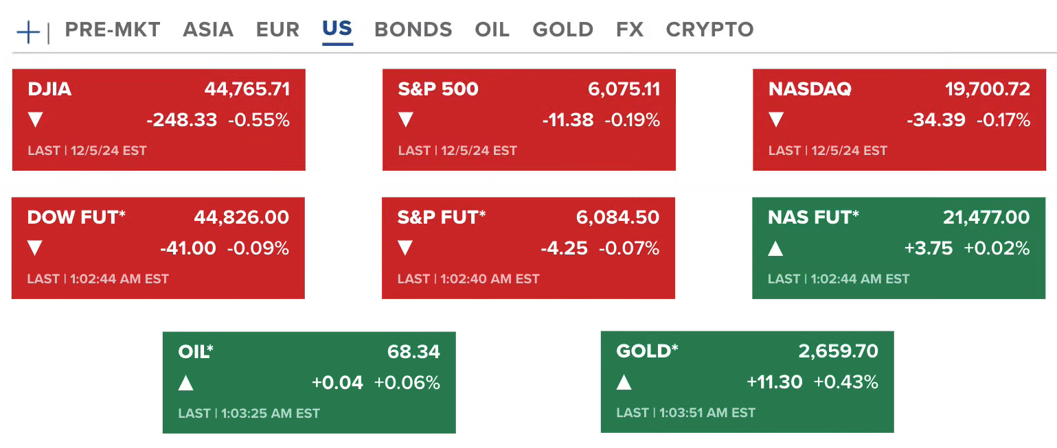 Bitcoin's $1 Billion Liquidation: Market Sentiment and Trump's Crypto Advisor Appointment 2