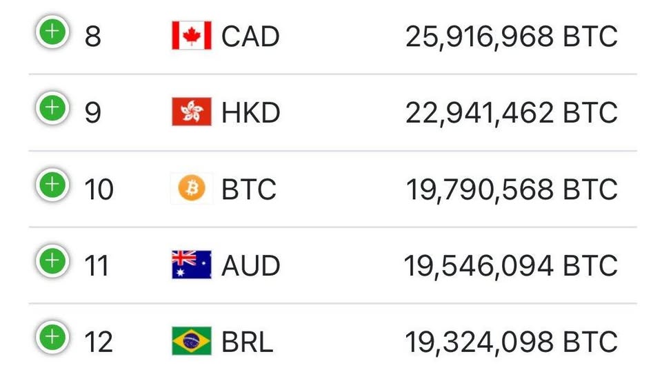 Bitcoin's $1 Billion Liquidation: Market Sentiment and Trump's Crypto Advisor Appointment 5