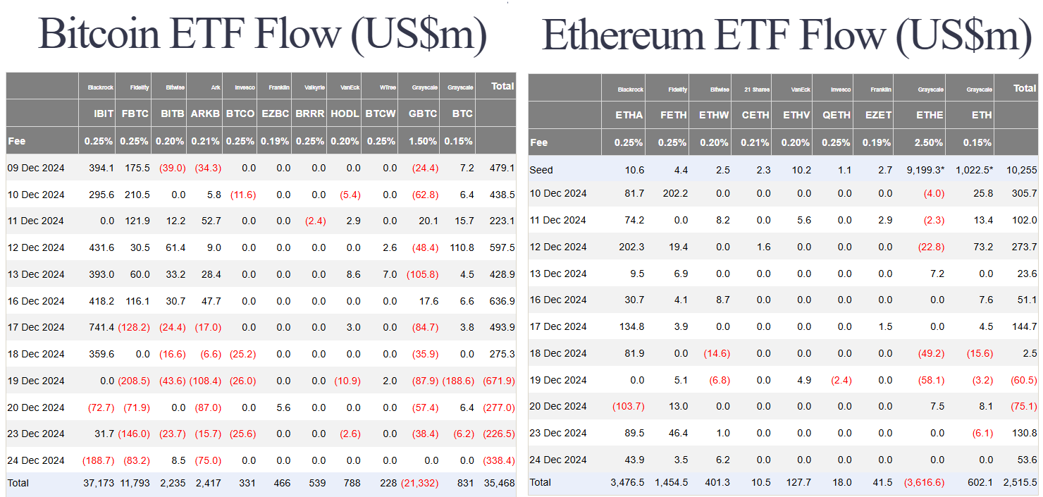 Bitcoin’s End-of-Year 2024 Volatility and Global Shifts in Crypto Policy 5
