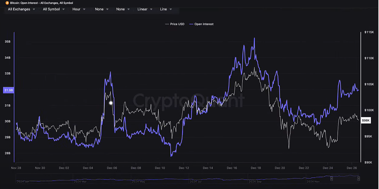Bitcoin’s End-of-Year 2024 Volatility and Global Shifts in Crypto Policy 6