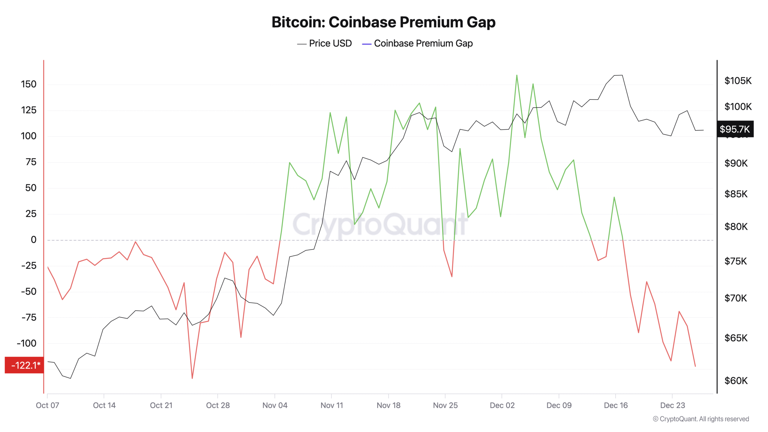 Bitcoin’s Global Price Tug-of-War: US Discounts, South Korea Premiums Soar 2