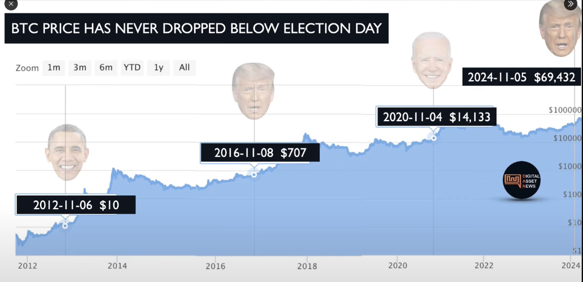 Bitcoin's Historical Cycles and Michael Saylor's Strategy for BTC Adoption at Microsoft 7