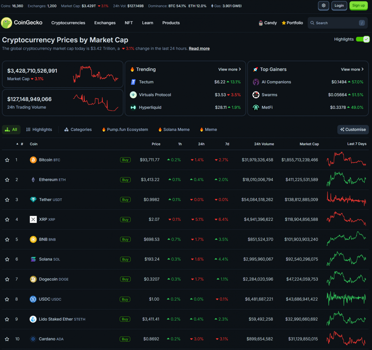 Bold Predictions for 2025: Bitcoin Hits ATH, Spot ETFs Break Records, ETH Soars to $5,500 2