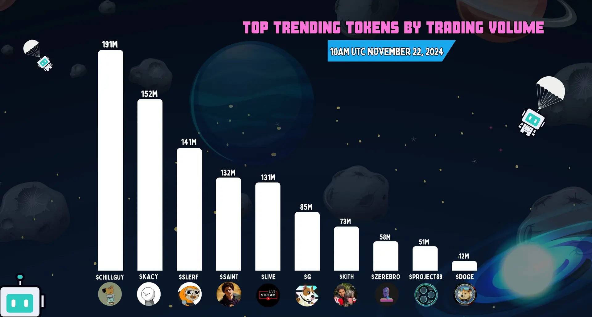 Chill Guy (CHILLGUY): De Meme TikTok a Memecoin de Millón de Dólares 2