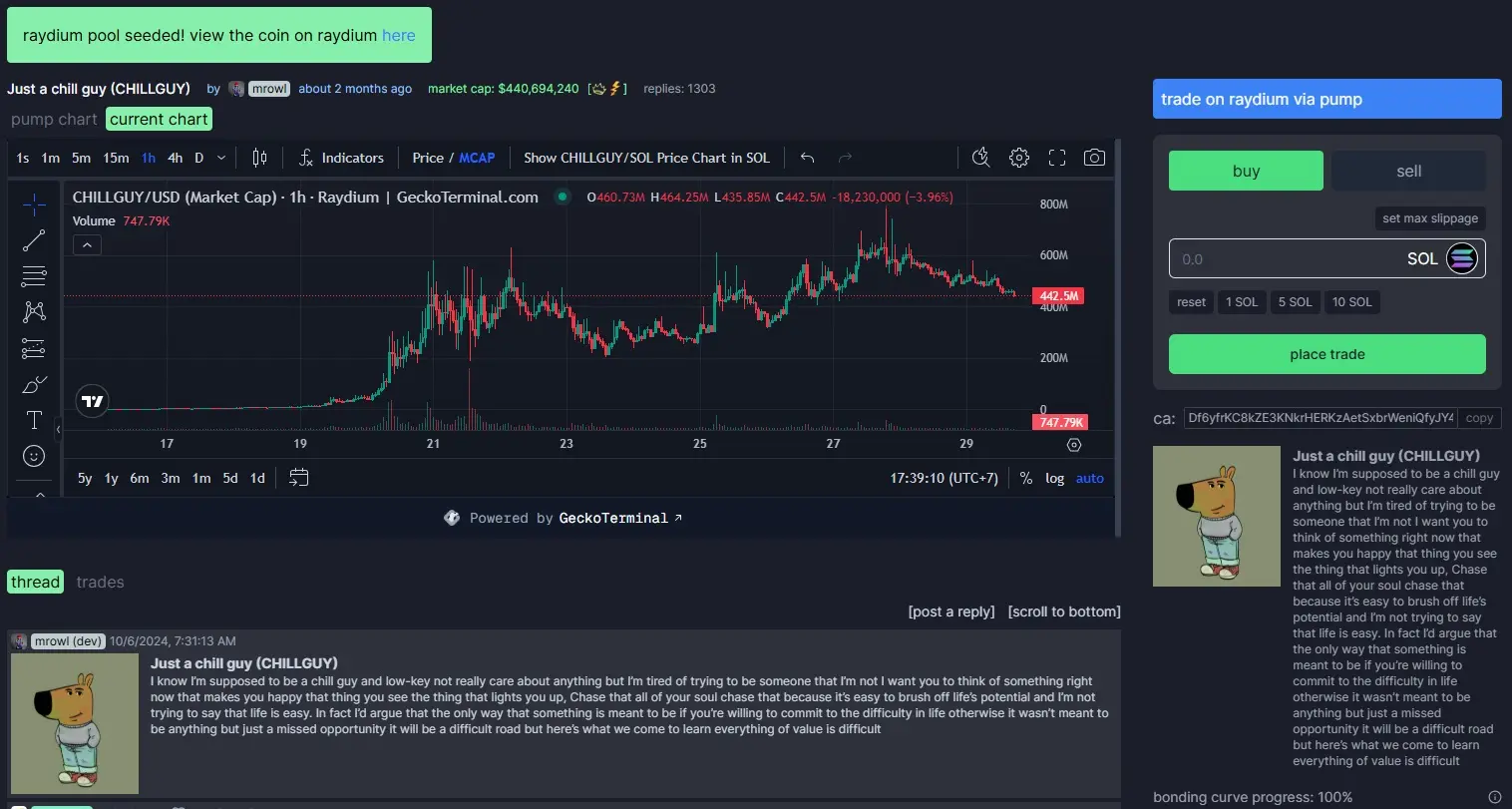 Chill Guy (CHILLGUY): De Meme TikTok a Memecoin de Millón de Dólares 5