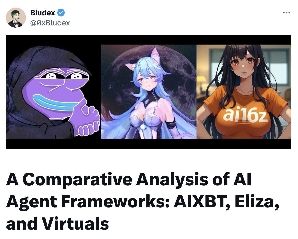 Comparative Analysis of AI Agent Platforms: AIXBT, Eliza, and Virtuals Protocol 1