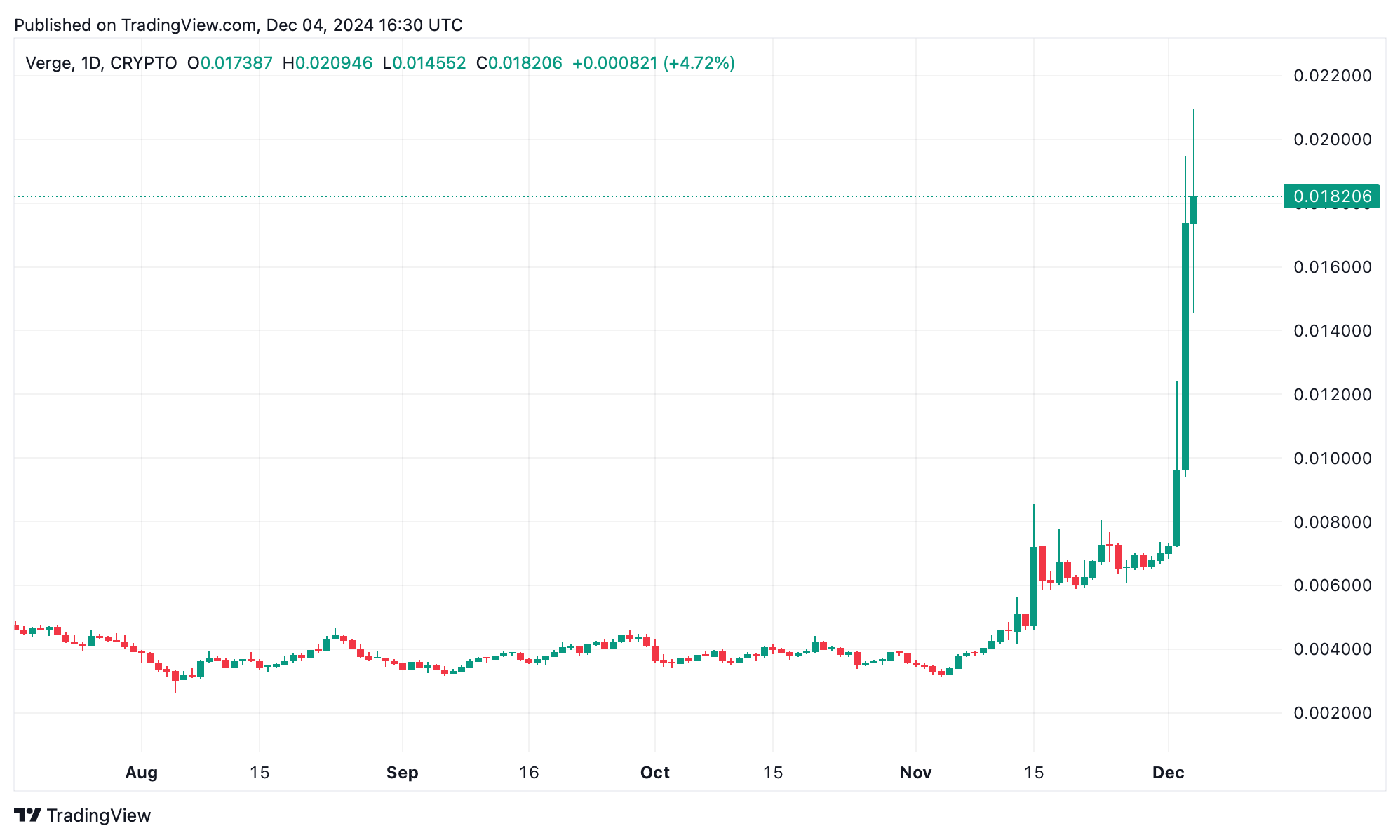 Crypto Anonymity Comeback: Monero Soars in Privacy Coin Frenzy Crypto Anonymity Comeback: Monero Soars in Privacy Coin Frenzy 3