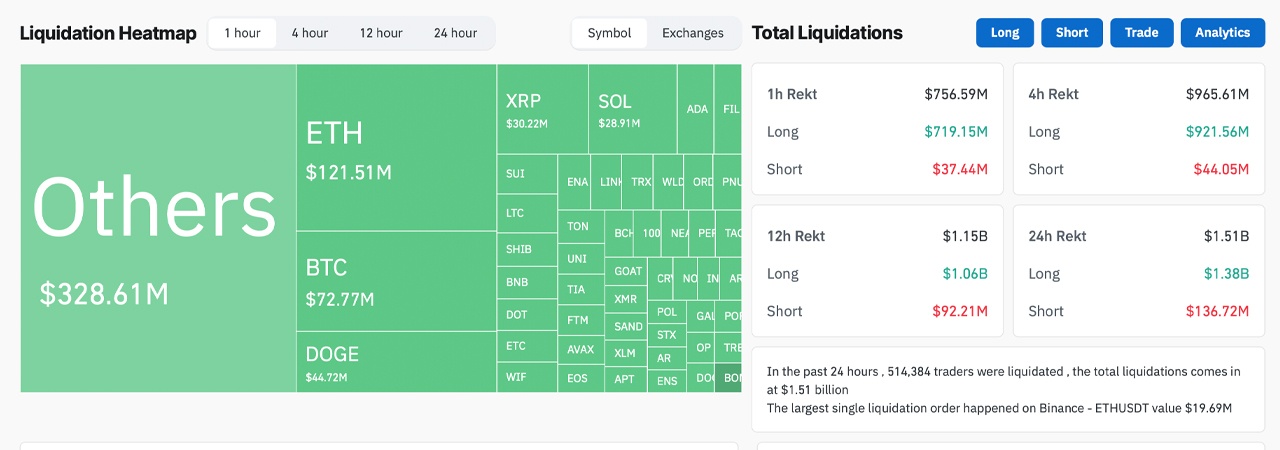 Crypto Bloodbath: $1.5 Billion Liquidated as Bitcoin Crashes to $94K Crypto Bloodbath: $1.5 Billion Liquidated as Bitcoin Crashes to $94K 3