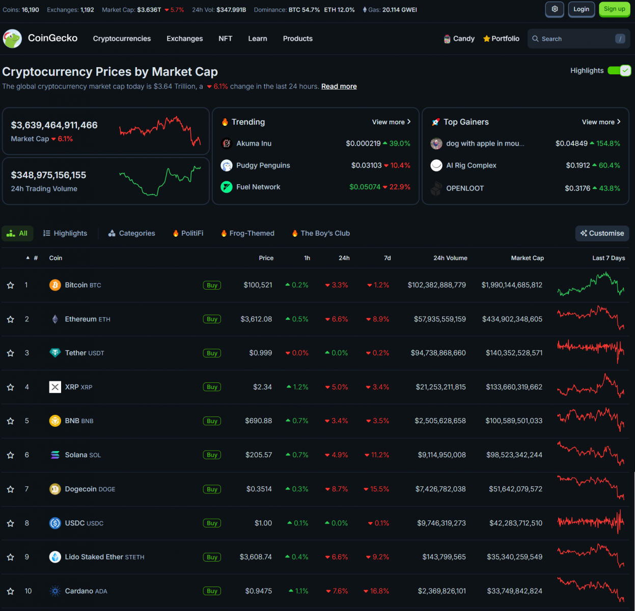 FED Announces Rate Cut – Markets Dive | BTC and the 4-Year Cycle 3