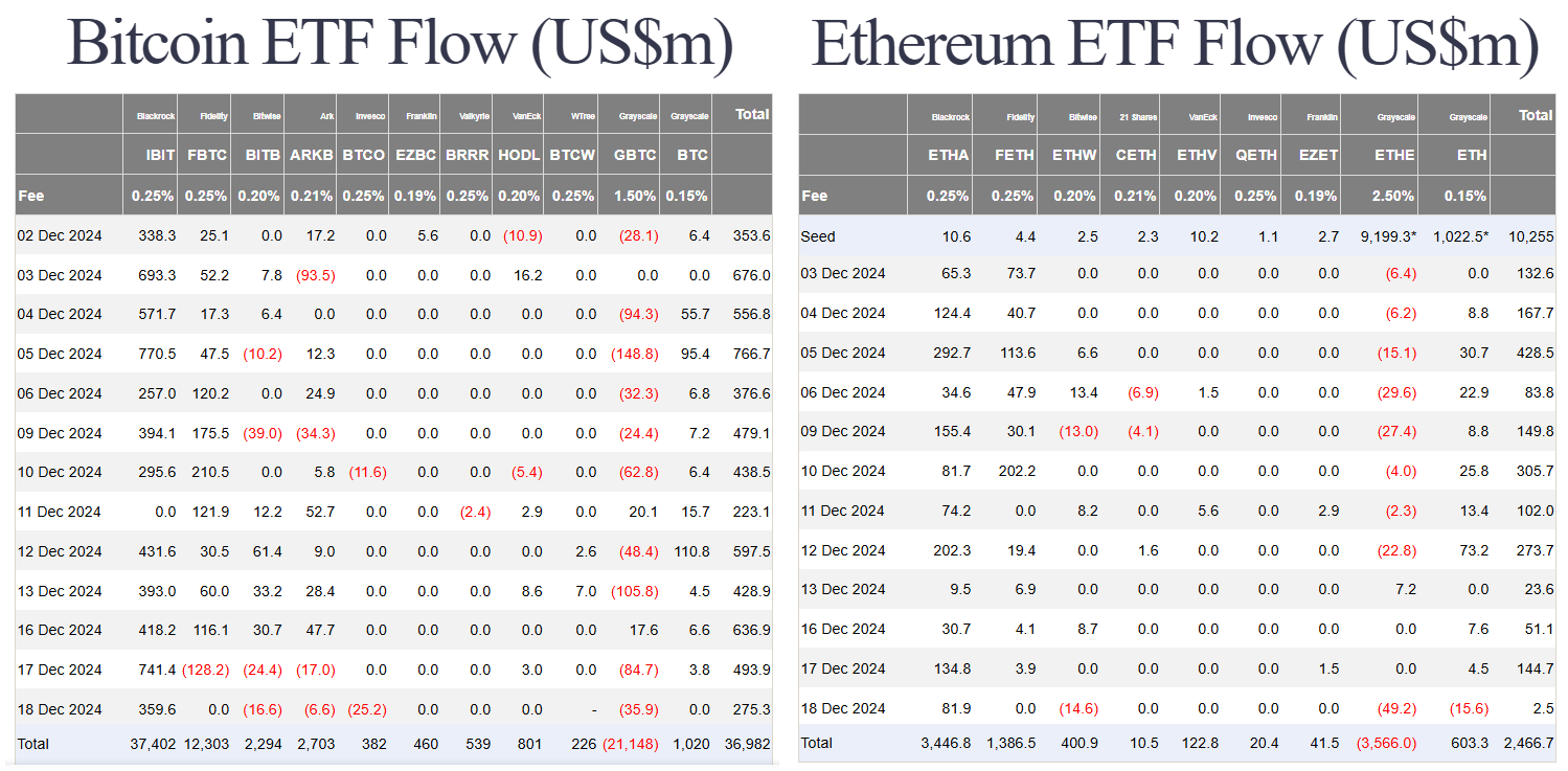 FED Announces Rate Cut – Markets Dive | BTC and the 4-Year Cycle 4